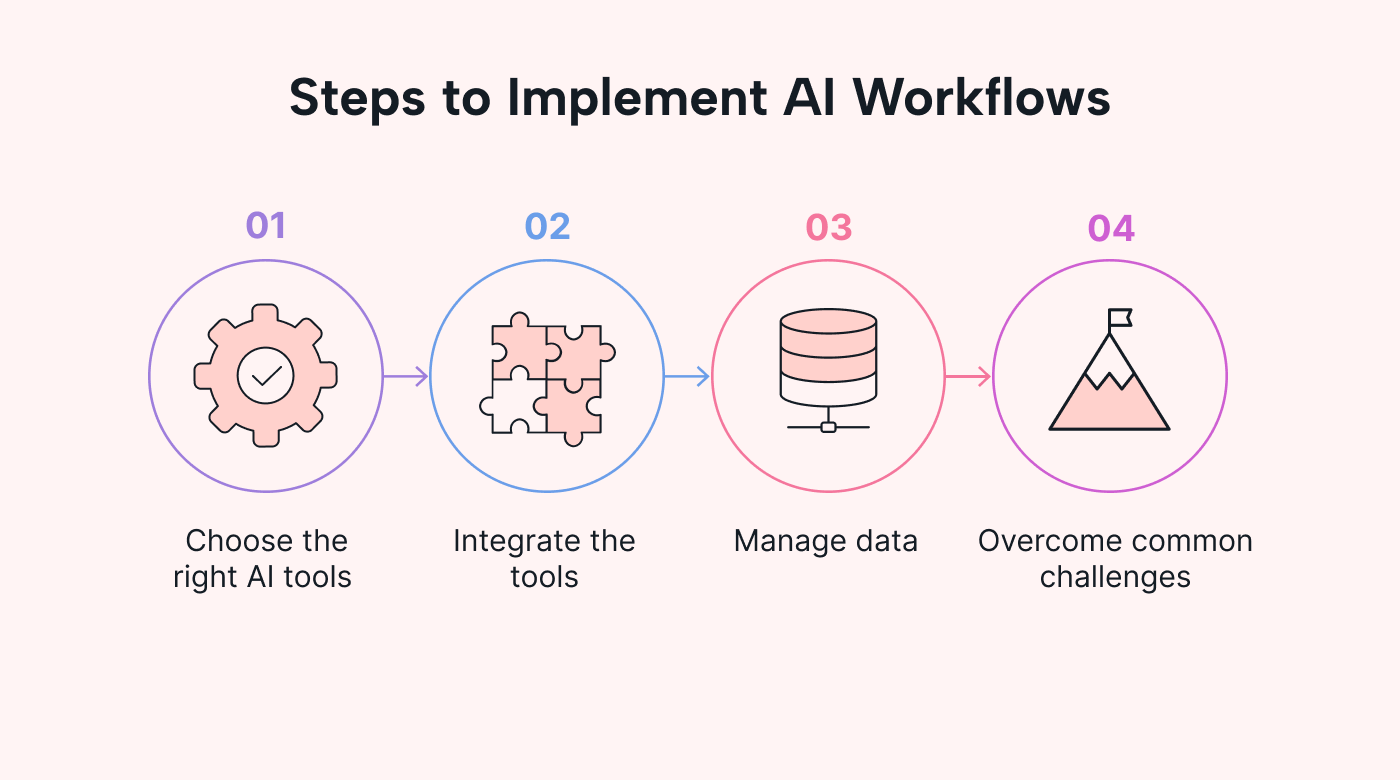 AI Workflow Fundamentals (GIF Demo Post)