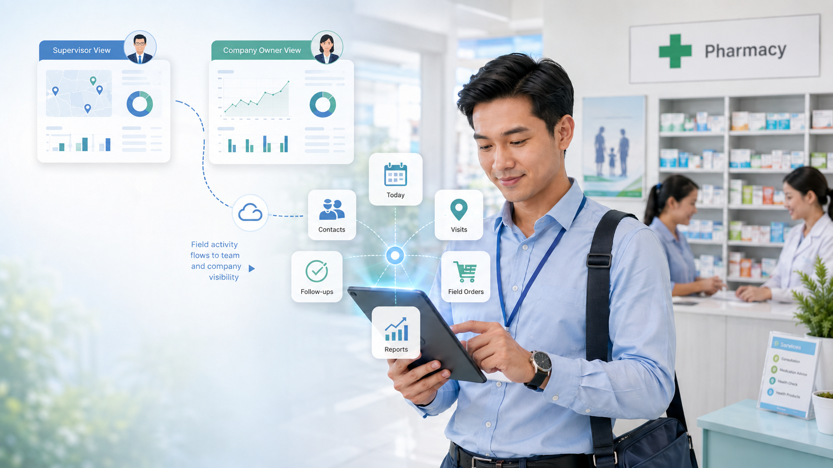 Pharma Field Sales App ဆိုတာ ဘာလဲ? - MR/SR Workflow ကို Digital ပြောင်းသင့်တဲ့အကြောင်း