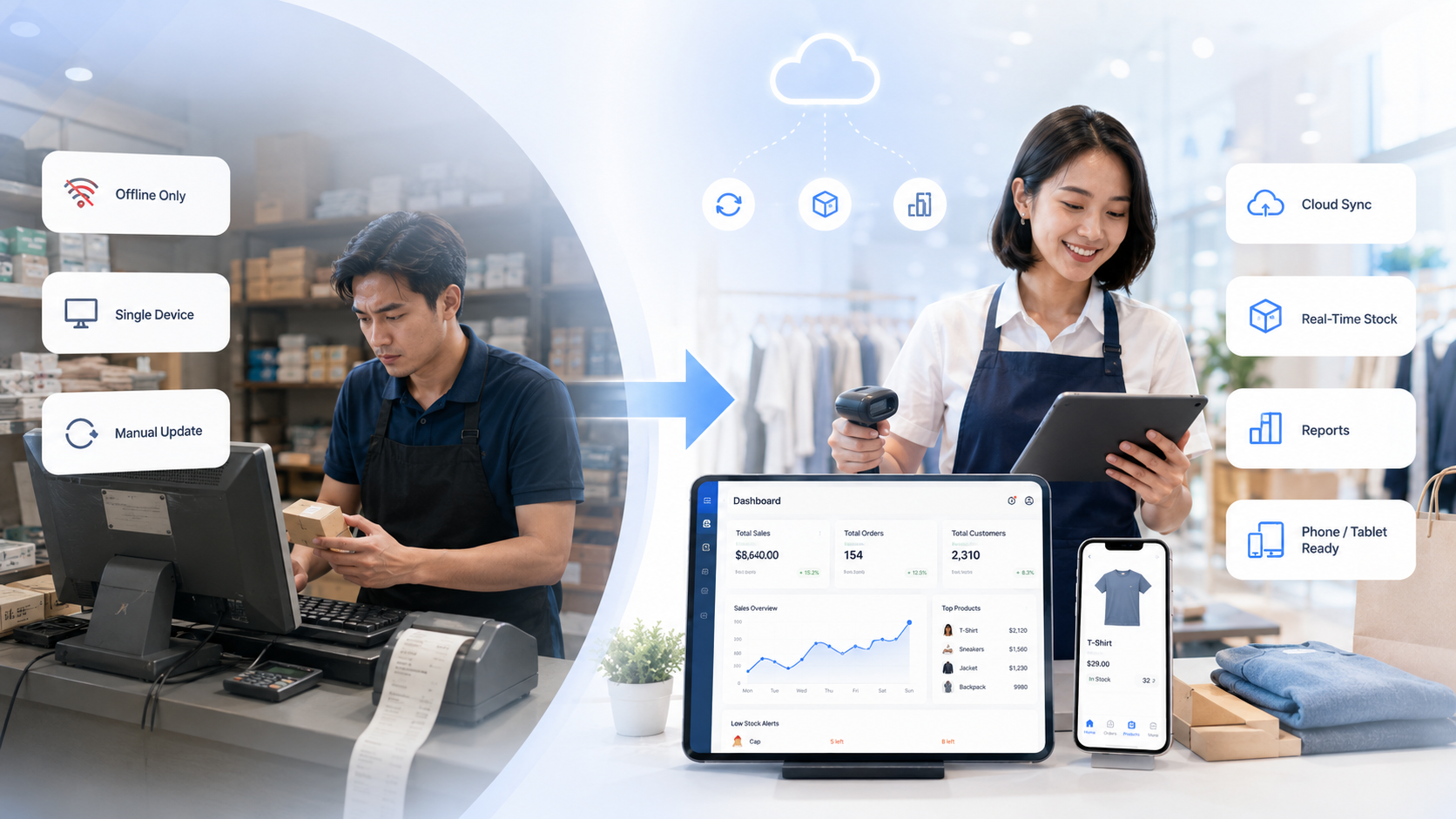 Offline POS နဲ့ Cloud POS SaaS ဘာကွာလဲ?