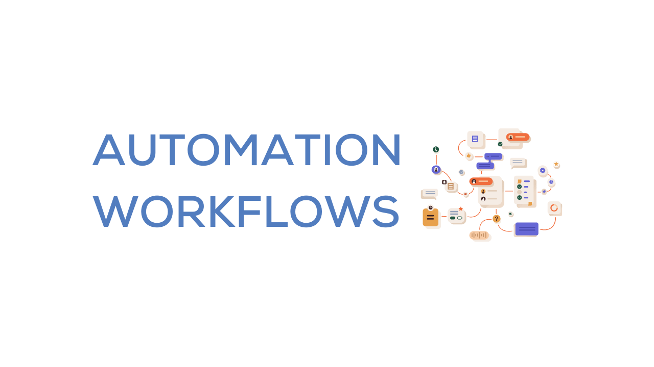 AI Workflow Setup Service (GIF Demo)